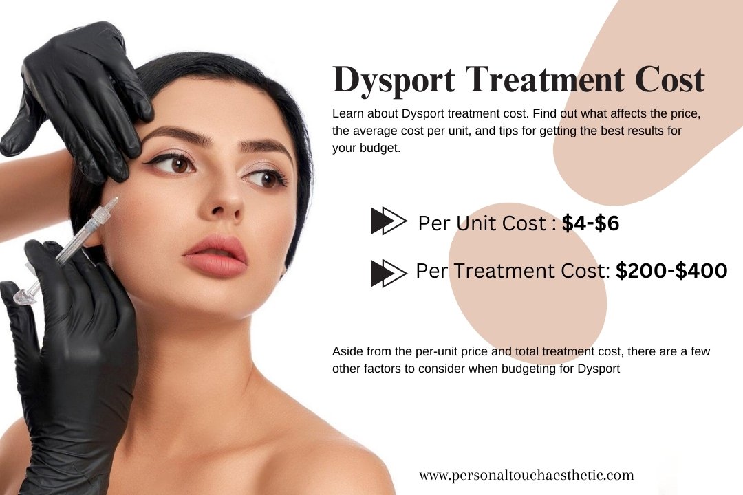 Dysport Cost